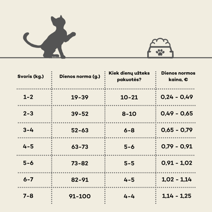 NATURE'S PROTECTION dry food for kittens with poultry and krill 