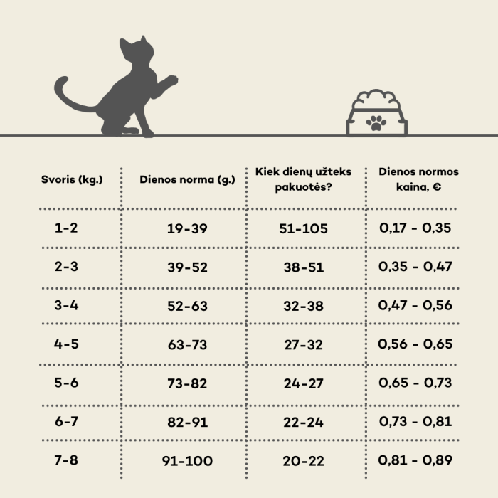 NATURE'S PROTECTION dry food for kittens with poultry and krill 