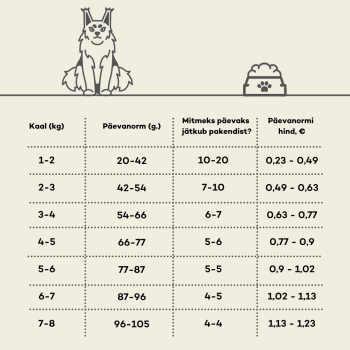 NATURE'S PROTECTION dry food for adult long haired cats with poultry 