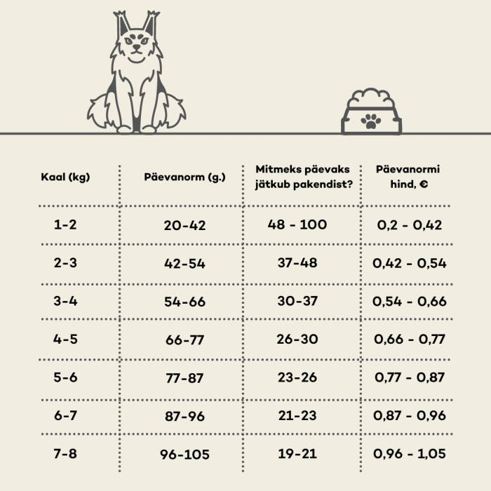 NATURE'S PROTECTION dry food for adult long haired cats with poultry 