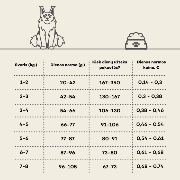 NATURE'S PROTECTION dry food for adult long haired cats with poultry 