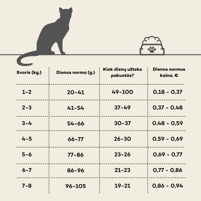 NATURE'S PROTECTION dry food for adult sensitive cats with poultry 