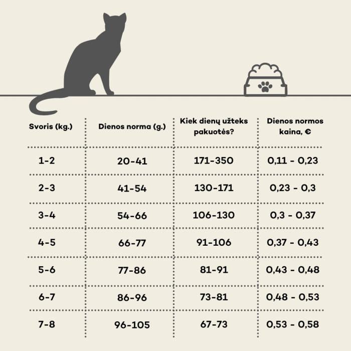 NATURE'S PROTECTION dry food for adult sensitive cats with poultry 