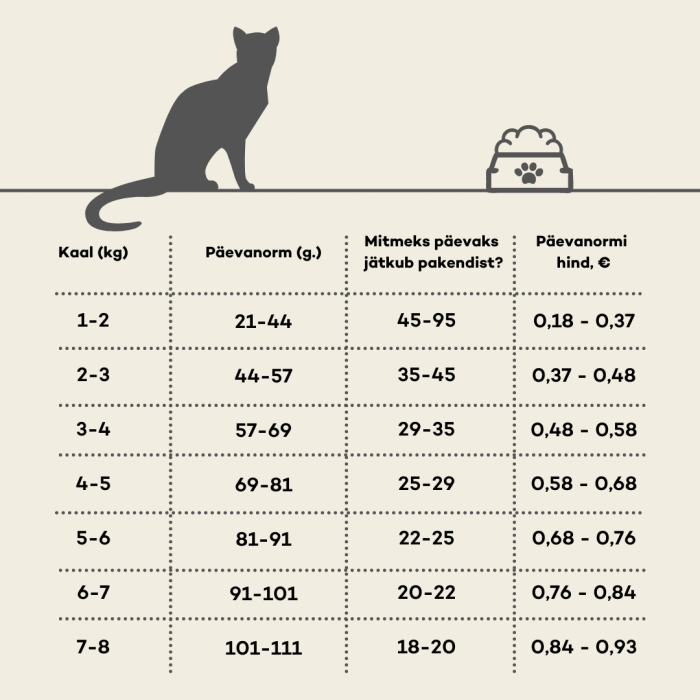 NATURE'S PROTECTION dry dietetic food for adult cats with poultry 