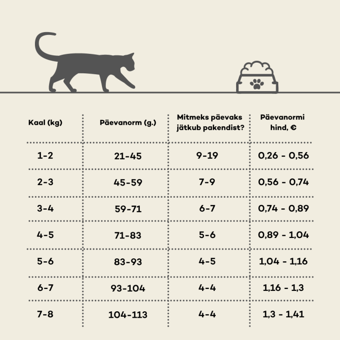 NATURE'S PROTECTION dry food for young cats after sterilisation with poultry and krill 