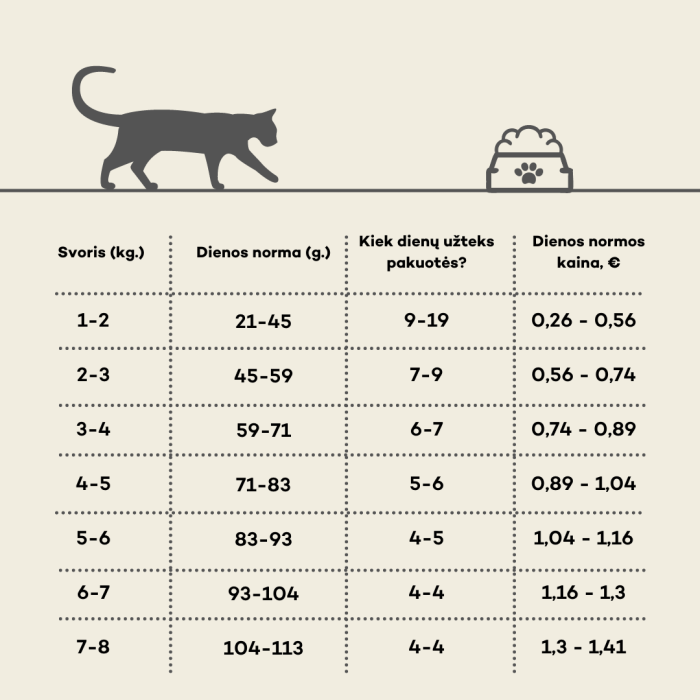 NATURE'S PROTECTION dry food for young cats after sterilisation with poultry and krill 