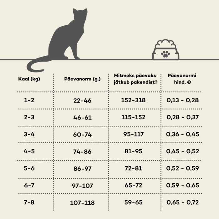 NATURE'S PROTECTION dry food for adult cats after sterilisation with poultry 