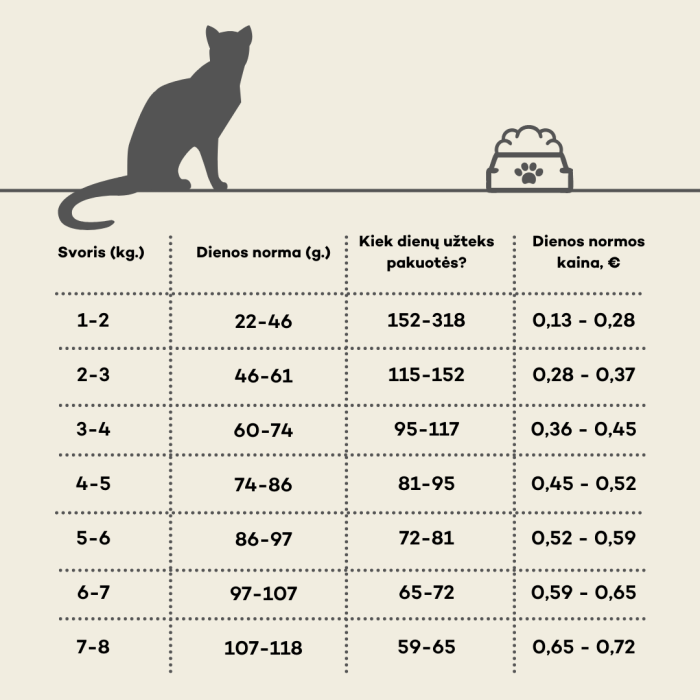 NATURE'S PROTECTION dry food for adult cats after sterilisation with poultry 