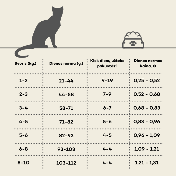 NATURE'S PROTECTION dry food for adult long haired cats after sterilisation with poultry 