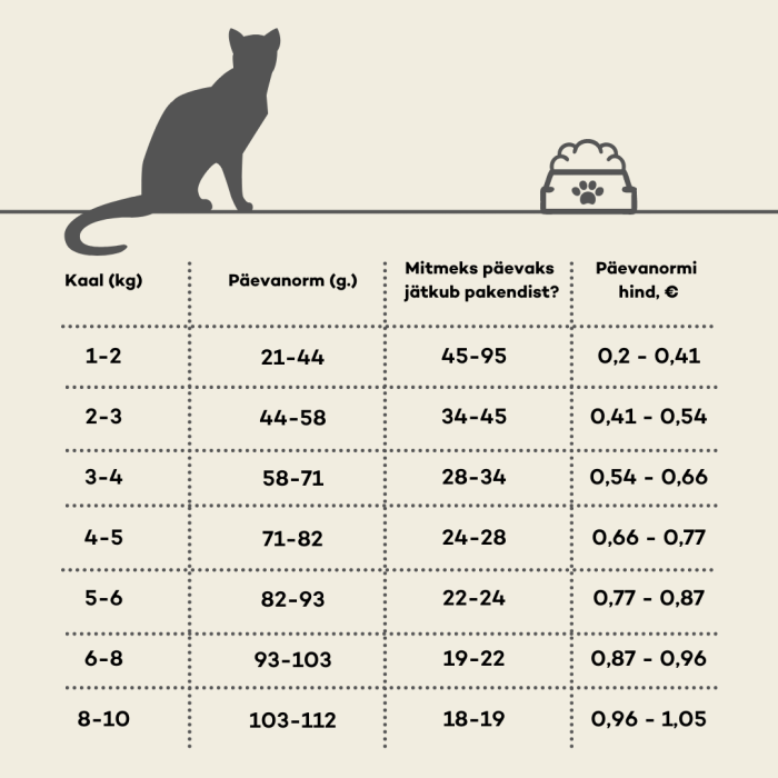 NATURE'S PROTECTION dry food for adult long haired cats after sterilisation with poultry 