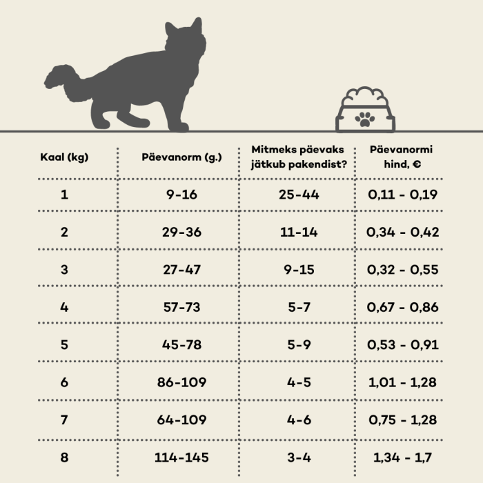 NATURE'S PROTECTION dry food for senior cats with poultry 