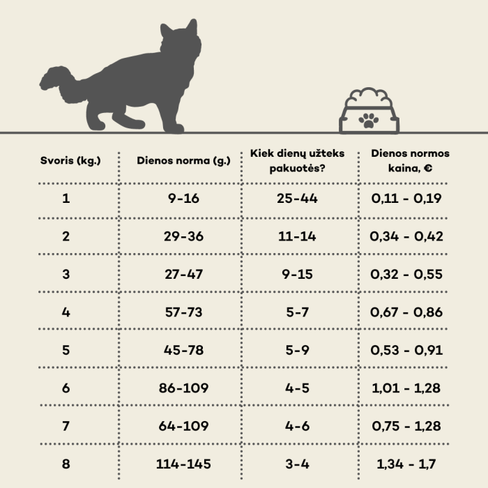 NATURE'S PROTECTION dry food for senior cats with poultry 