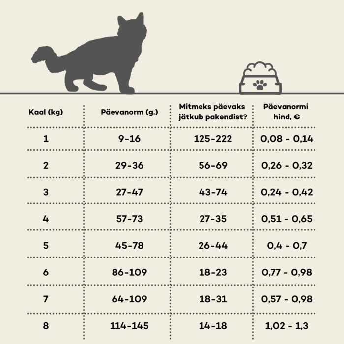 NATURE'S PROTECTION dry food for senior cats with poultry 