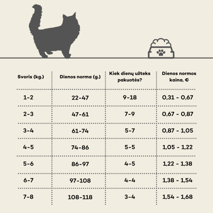 OAK'S FARM dry grain free food for senior cats after sterilisation with salmon 