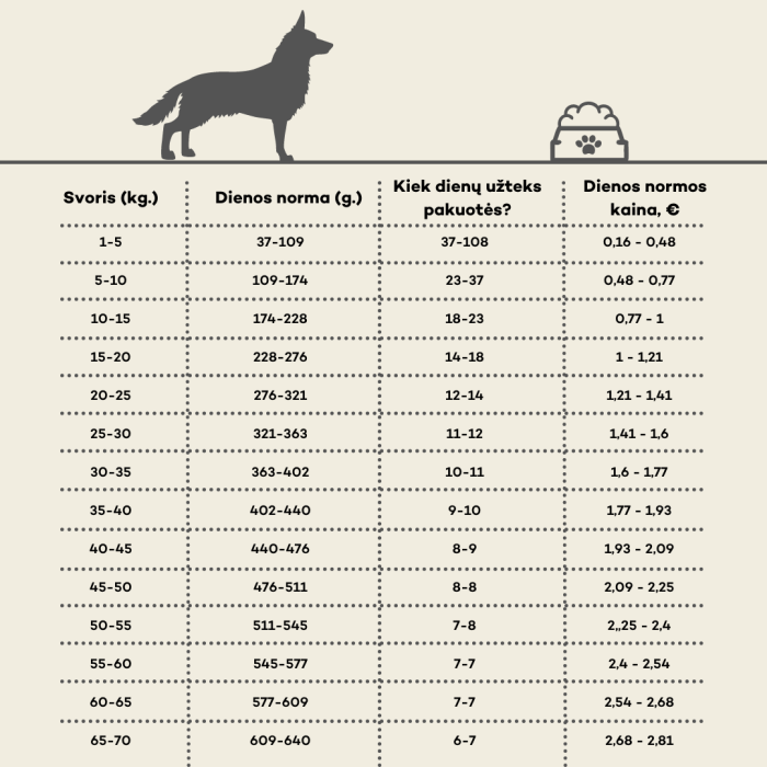 NATURE'S PROTECTION dry food for adult dogs of all breeds with lamb 