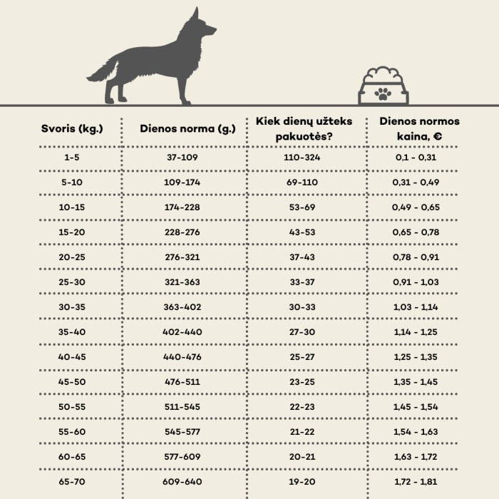 NATURE'S PROTECTION dry food for adult dogs of all breeds with lamb 