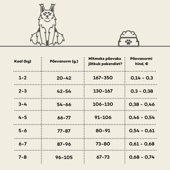 NATURE'S PROTECTION suaugusių ilgaplaukių kačių sausas pašaras su paukštiena 