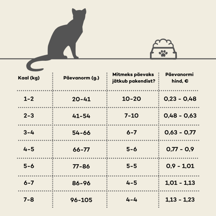 NATURE'S PROTECTION jautrią virškinimo sistemą turinčių kačių sausas pašaras su paukštiena 