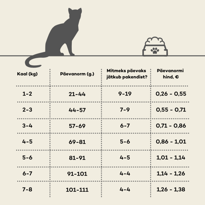 NATURE'S PROTECTION suaugusių kačių sausas dietinis pašaras su paukštiena 