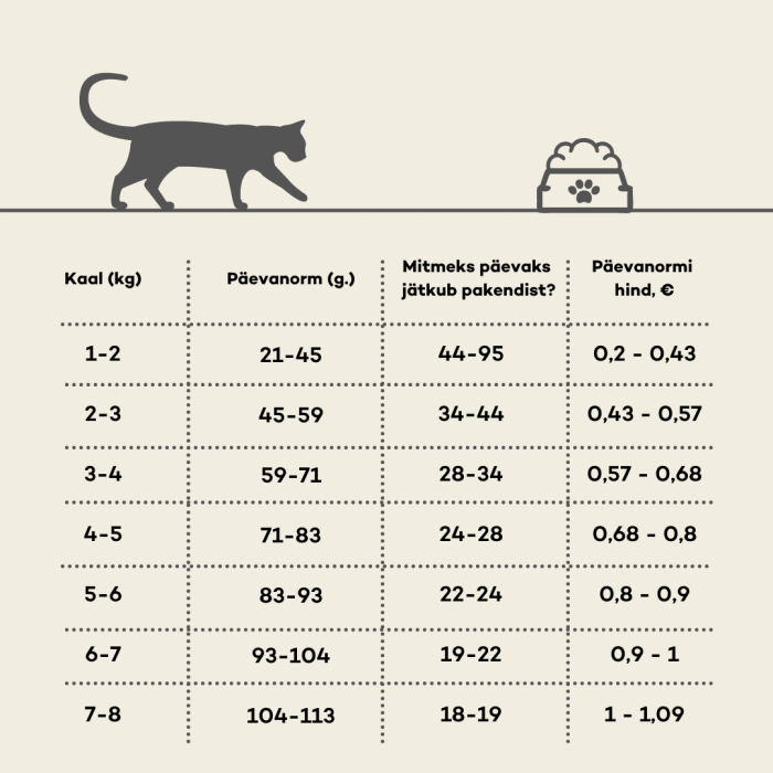 NATURE'S PROTECTION jaunų kačių sausas pašaras po sterilizacijos su paukštiena ir kriliu 