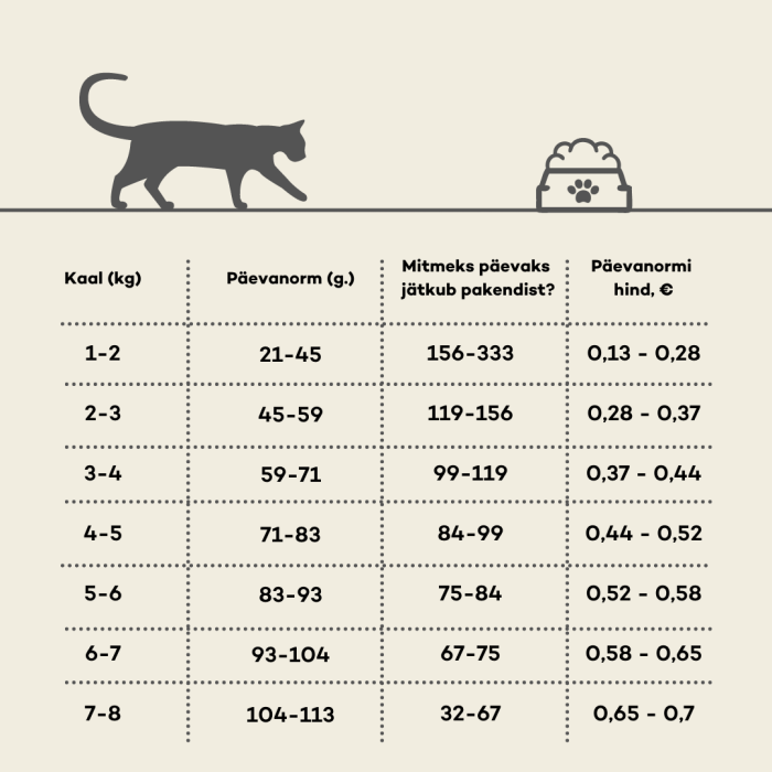 NATURE'S PROTECTION jaunų kačių sausas pašaras po sterilizacijos su paukštiena ir kriliu 