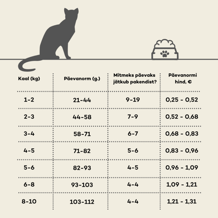 NATURE'S PROTECTION suaugusių ilgaplaukių kačių sausas pašaras po sterilizacijos su paukštiena 