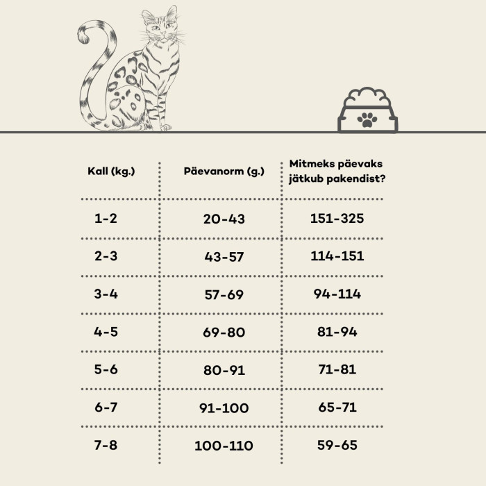 HIQ dry food for senior cats with poultry 