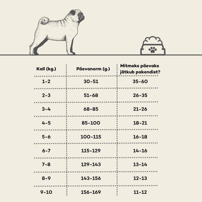 HIQ dry food for senior dogs of small breeds with poultry 