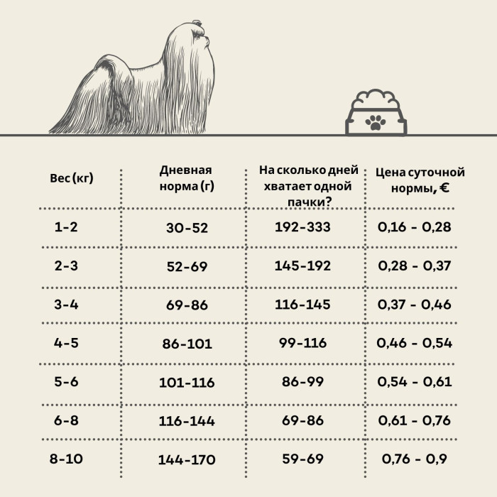 NATURE'S PROTECTION SUPERIOR CARE сухой беззерновой корм для взрослых собак малых пород с белой шерстью, с насекомых  