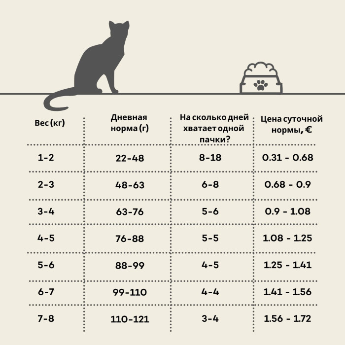 OAK'S FARM сухой беззерновой корм для взрослых стерилизованных кошек, с лососем и крилем 