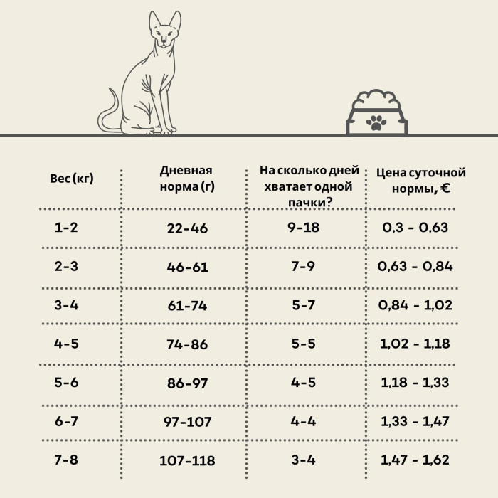 HIQ сухой корм для для взрослых кошек после стерилизации с птицей 