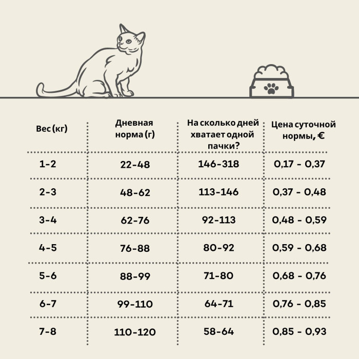 NATURE'S PROTECTION LIFESTYLE сухой беззерновой корм для взрослых стерилизованных кошек, с лососем и крилем 