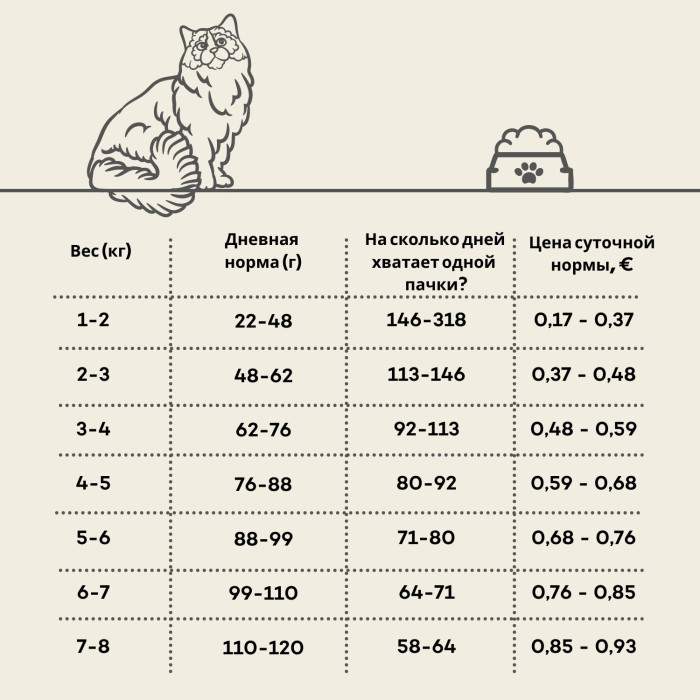 NATURE'S PROTECTION LIFESTYLE сухой беззерновой корм для зрелых кошек, с лососем 