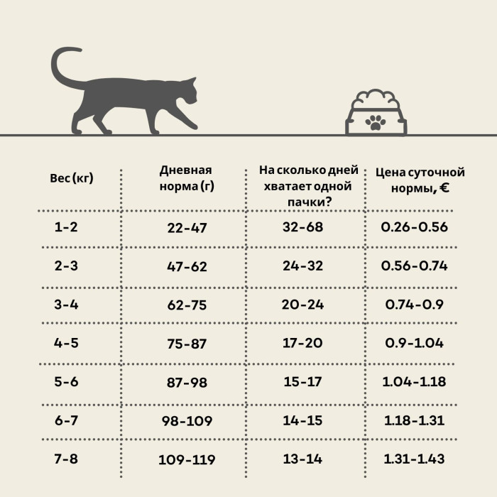 NATURE'S PROTECTION LIFESTYLE сухой беззерновой корм для взрослых кошек, с белой рыбой 