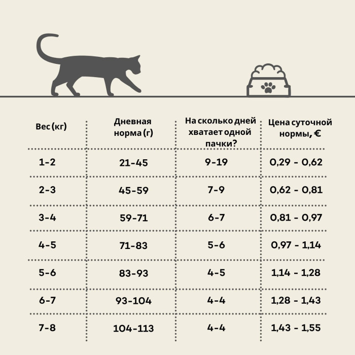 NATURE'S PROTECTION сухой корм для молодых стерилизованных кошек, с мясом домашней птицы и крилем 