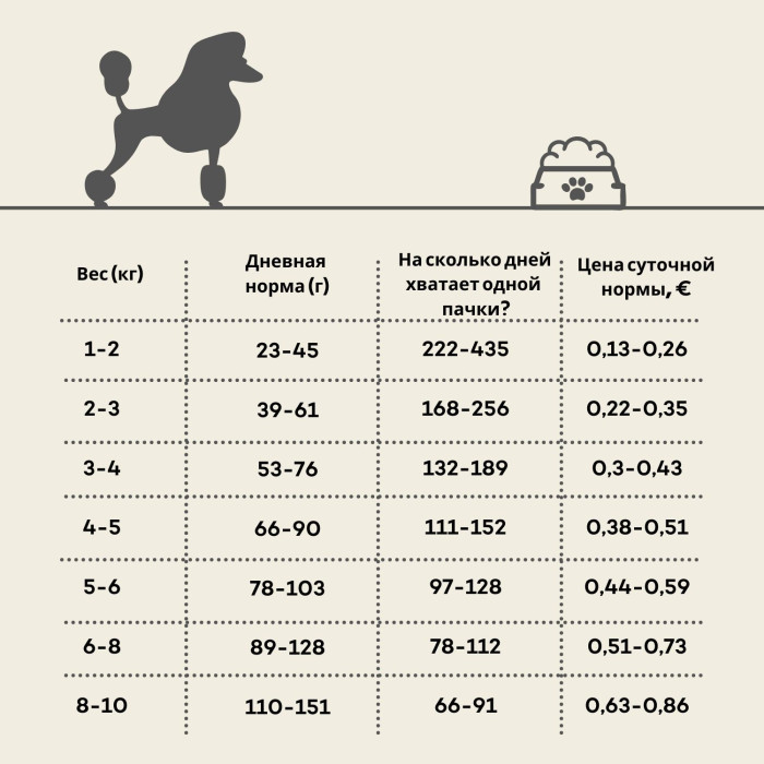 NATURE'S PROTECTION SUPERIOR CARE сухой беззерновой корм для взрослых собак малых пород с рыжей шерстью, с бараниной  