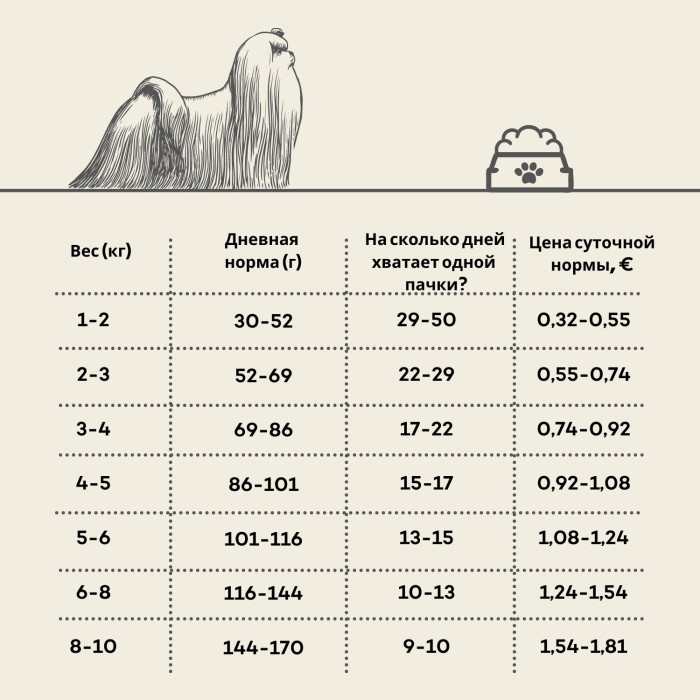 NATURE'S PROTECTION SUPERIOR CARE сухой беззерновой корм для взрослых собак малых пород с белой шерстью, с насекомых  