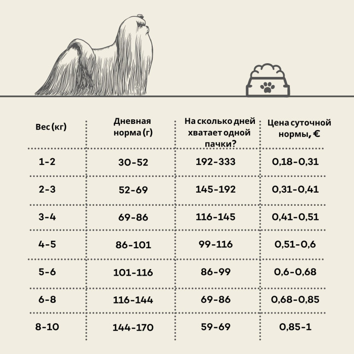 NATURE'S PROTECTION SUPERIOR CARE сухой беззерновой корм для взрослых собак малых пород с белой шерстью, с насекомых  